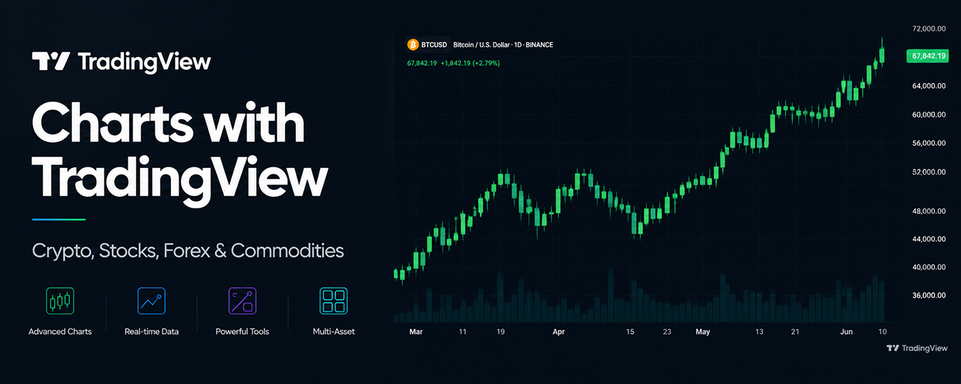 Charts with TradingView screenshot
